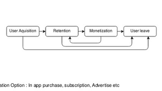 ‘Games as a Service’ and Endless Textuality<em></em>